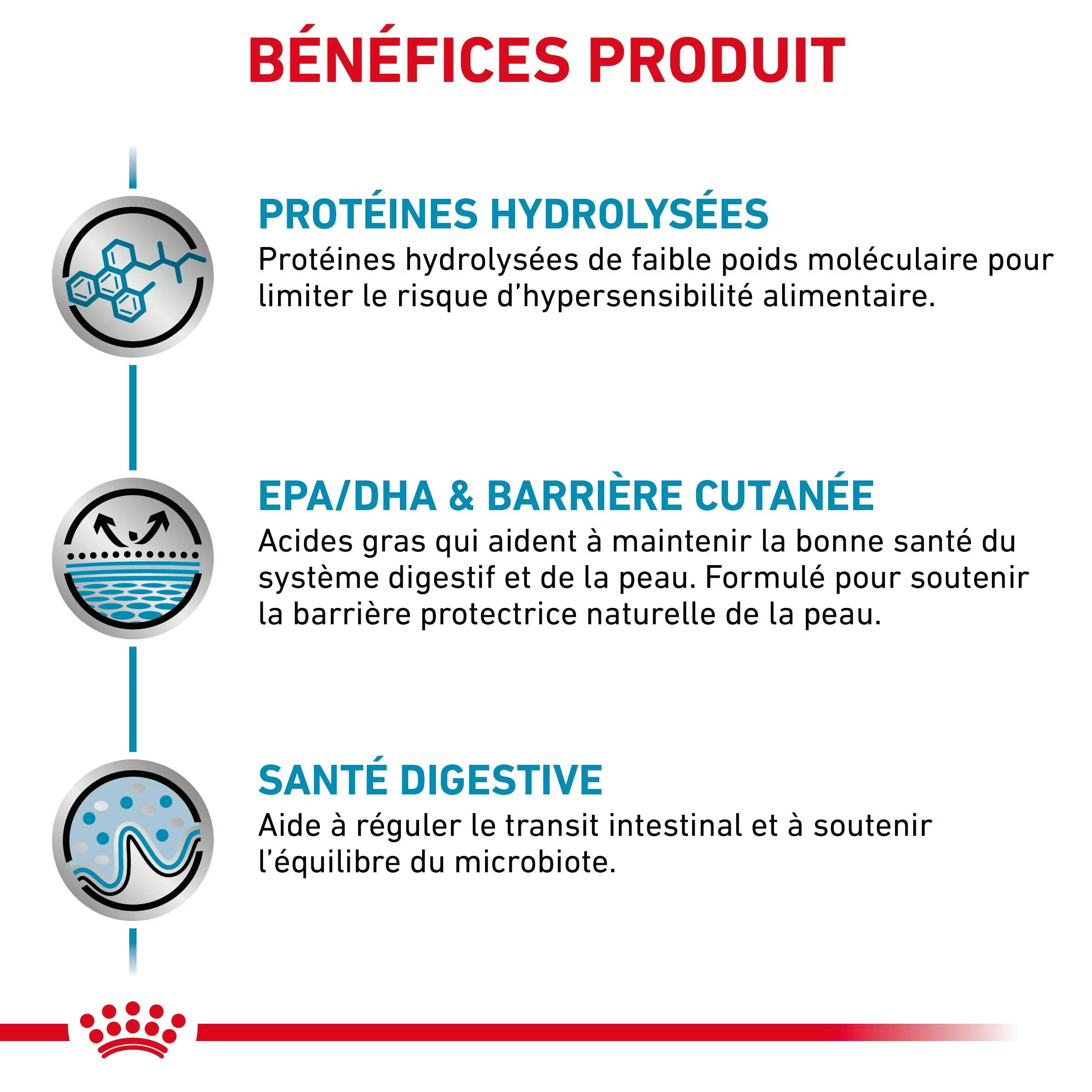 Royal Canin Hypoallergenic Moderate Calorie Canine Dry Dog Food 7 kg