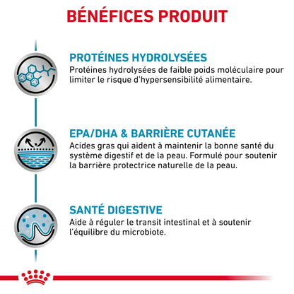 Royal Canin Hypoallergenic Moderate Calorie Canine Dry Dog Food 7 kg