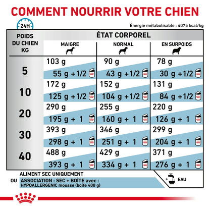 Royal Canin Hypoallergenic Moderate Calorie Canine Dry Dog Food 7 kg