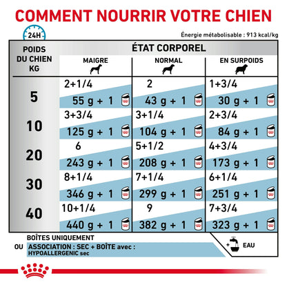 Royal Canin Hypoallergenic Moderate Calorie Canine Dry Dog Food 7 kg