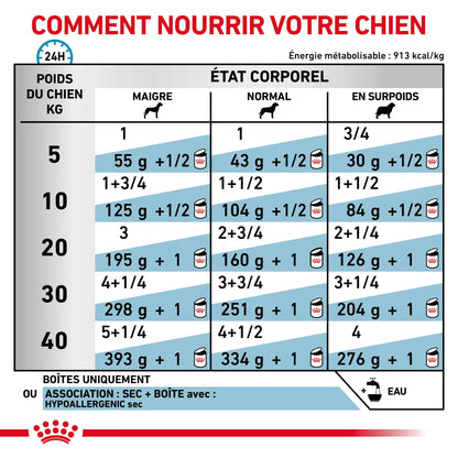 Royal Canin Hypoallergenic Moderate Calorie Canine Dry Dog Food 7 kg